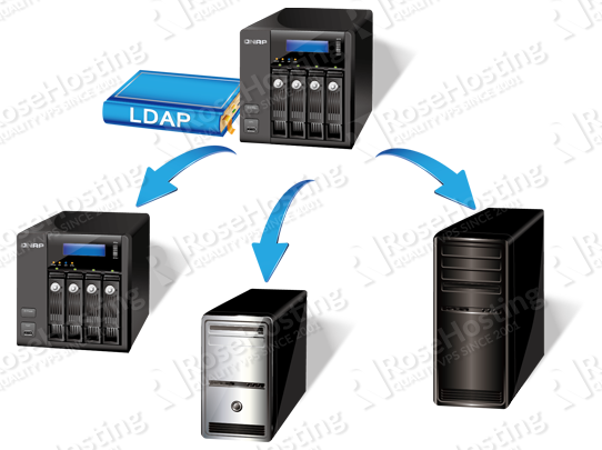 Jegersy s Site Tutorial Install LDAP Server Di Debian Wheezy Jegersy s Site Tutorial Install LDAP Server Di Debian Wheezy