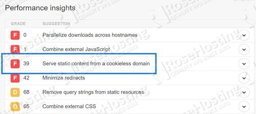 how to serve static content from a cookieless domain