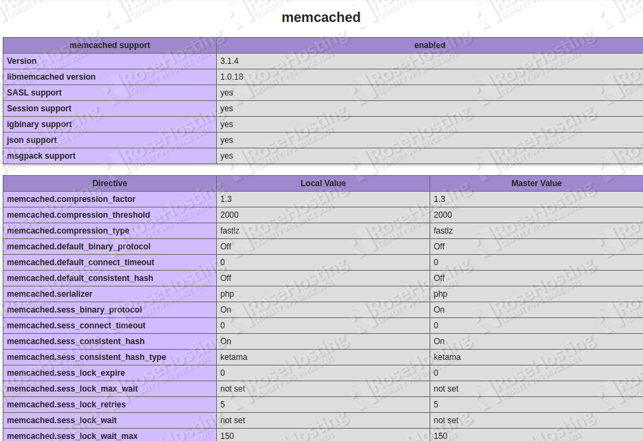 configure memcached on ubuntu 20.04