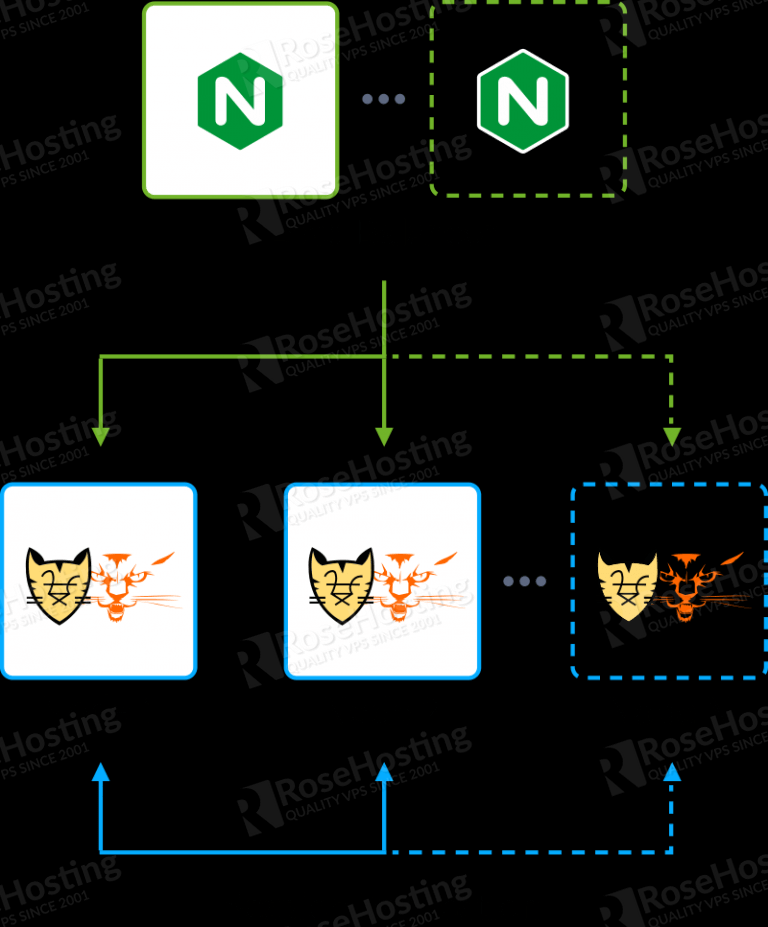 automatic clustering of tomcat and tomee