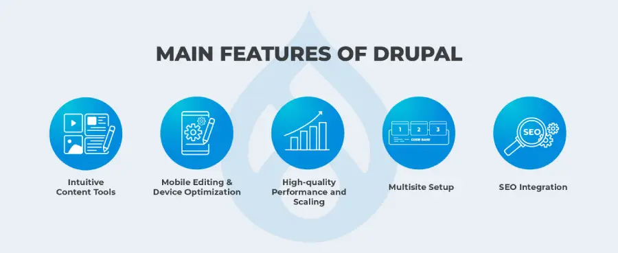 Drupal main features