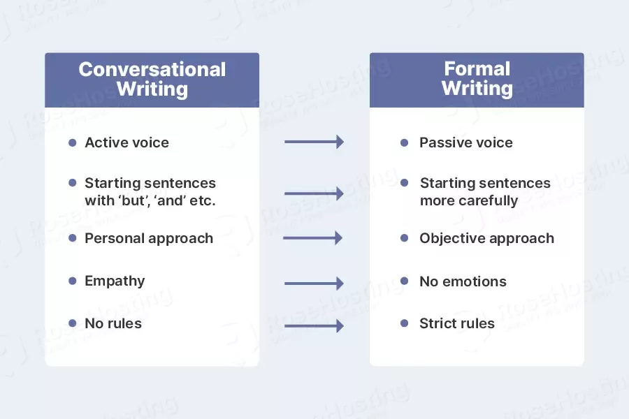 conversational vs formal writing