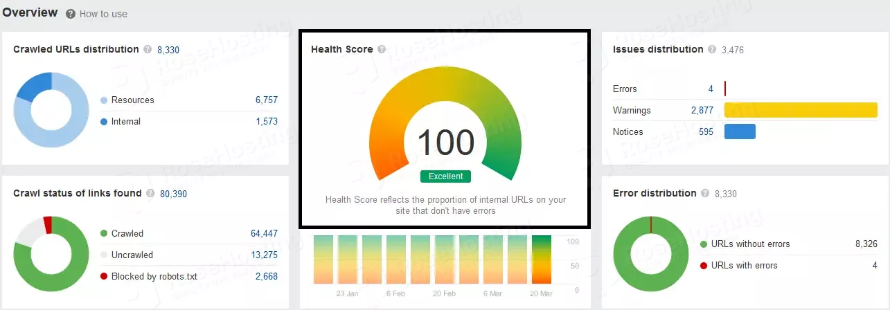 health score rosehosting