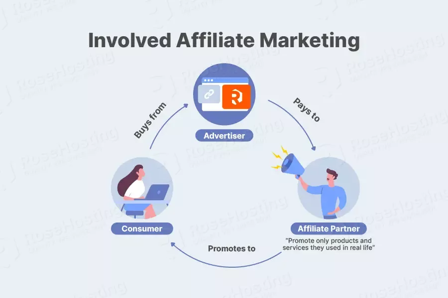 involved affiliate marketing