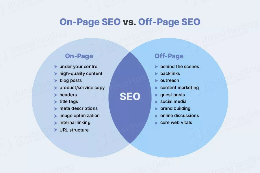 Building Online Authority: Off-Page SEO Mastery