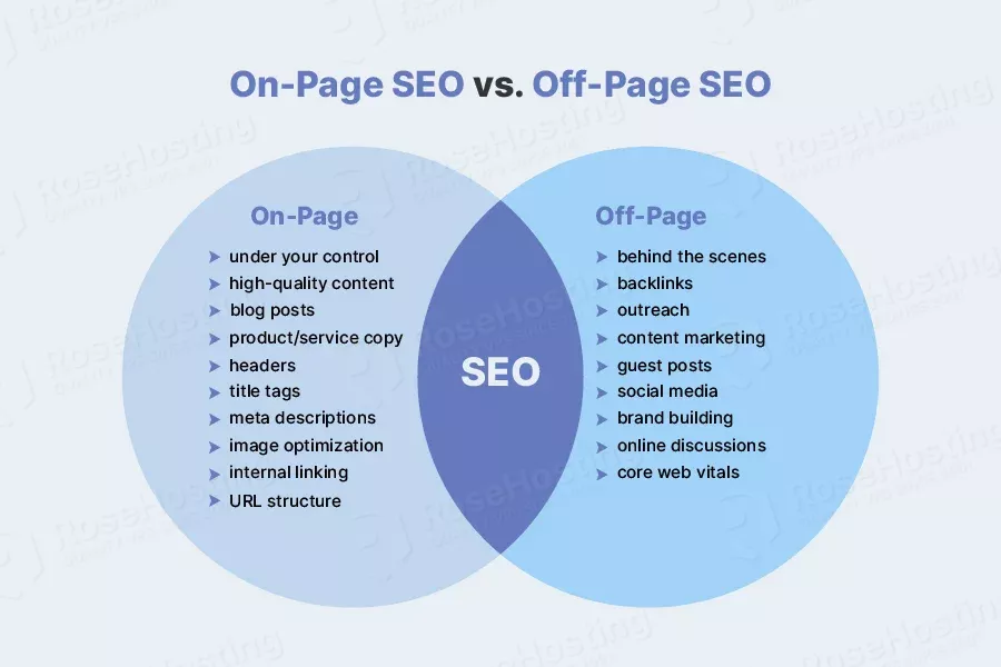 on-page vs off-page seo