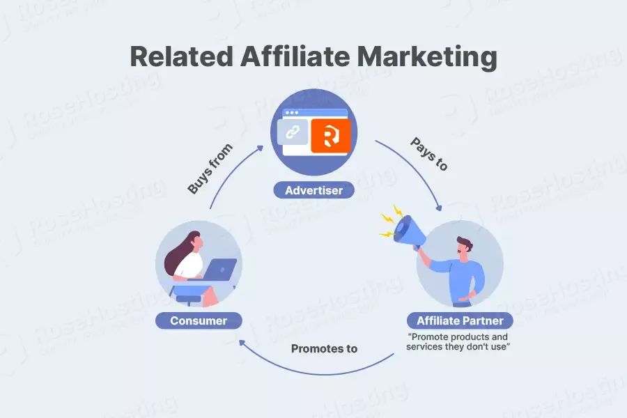 related affiliate marketing