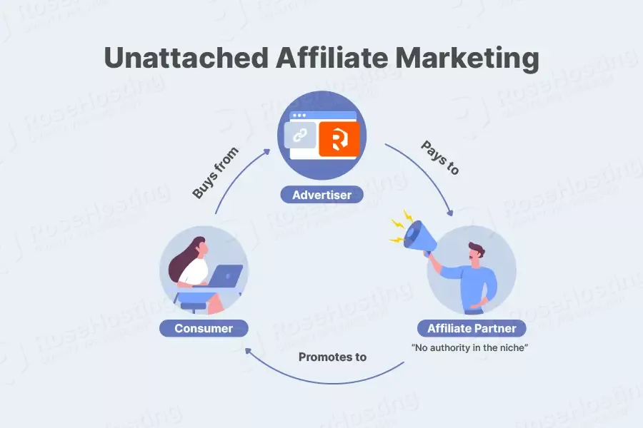 unattached affiliate marketing