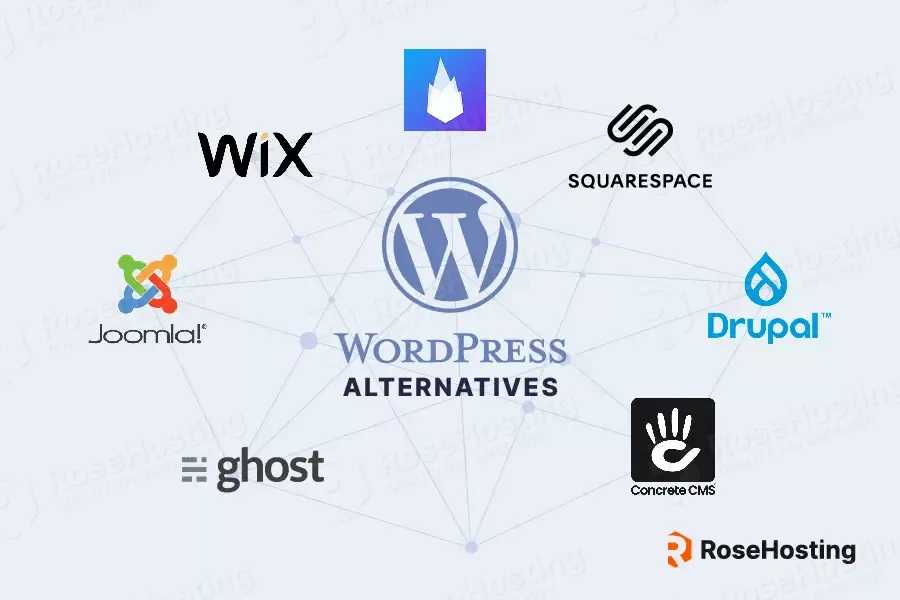 best wordpress alternatives