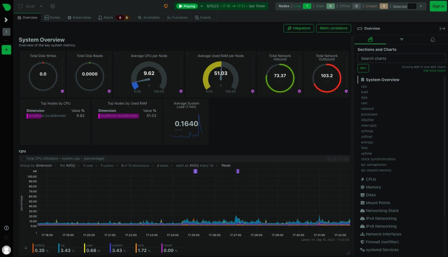 How to Install Netdata Monitoring Tool on Debian 12 | RoseHosting