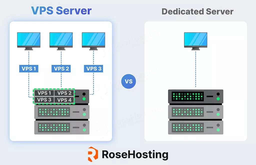 vps vs dedicated server detailed comparison