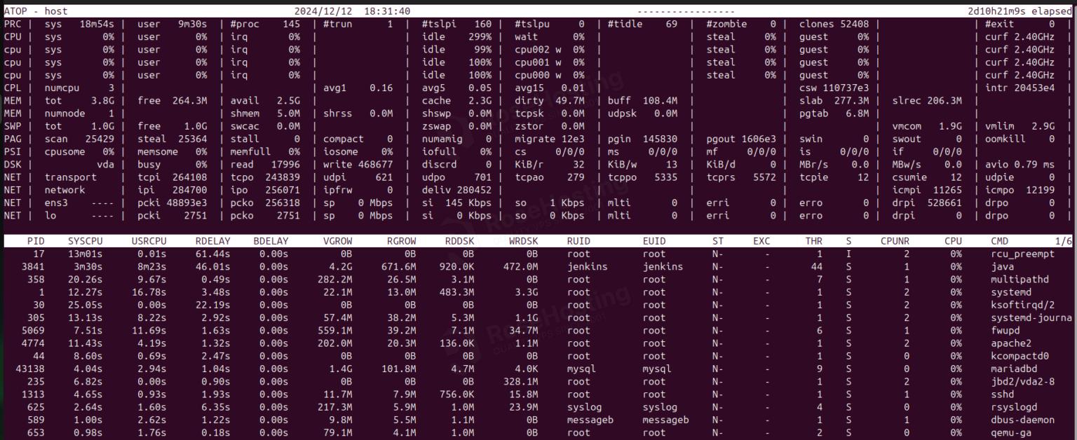 Linux List Processes – How to Check Running Processes | RoseHosting