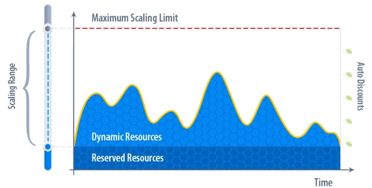 joomla automatic scaling