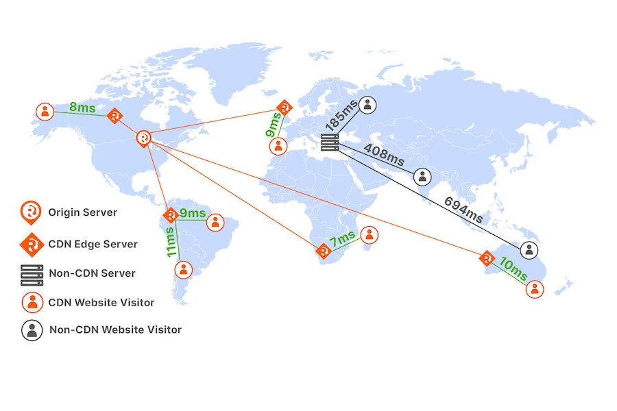 utilize cdn content delivery networks