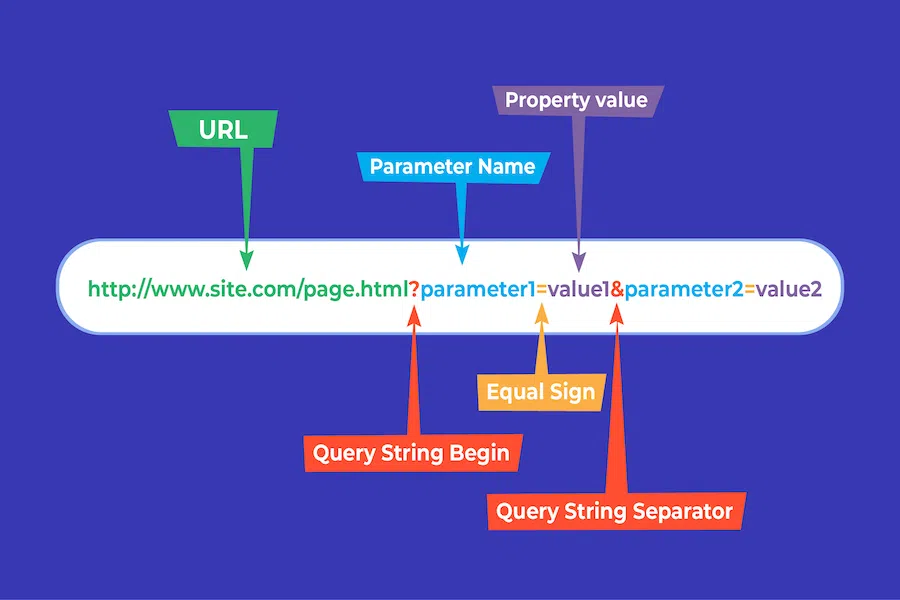 disable url query strings