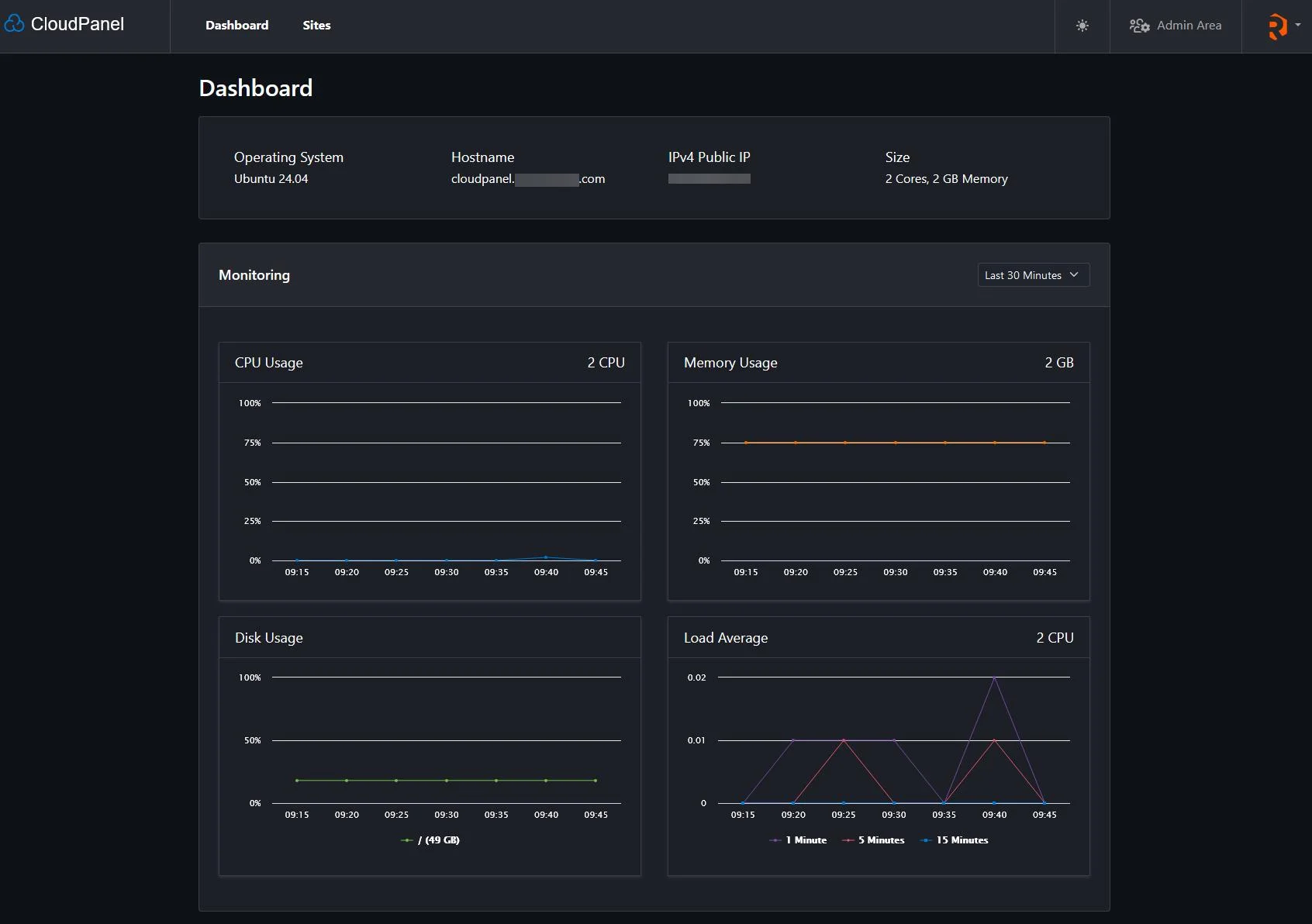 CloudPanel Dashboard