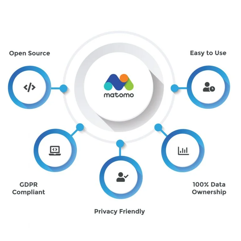 matomo analytics hosting benefits