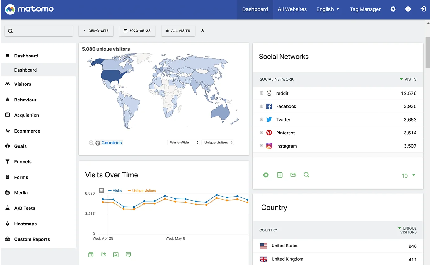 Matomo Analytics Dashboard