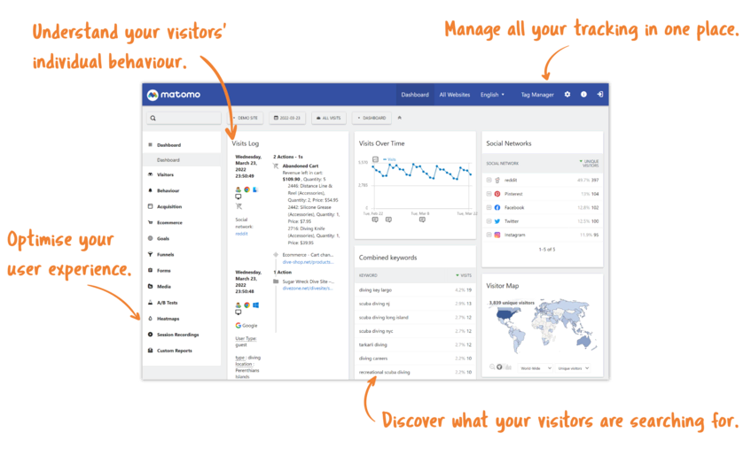 Matomo analytics hosting dashboard